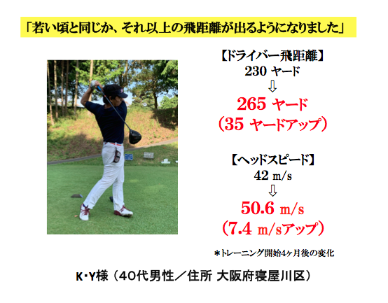 お客様の声 大阪で唯一 ゴルフ飛距離アップ専門パーソナルトレーニング