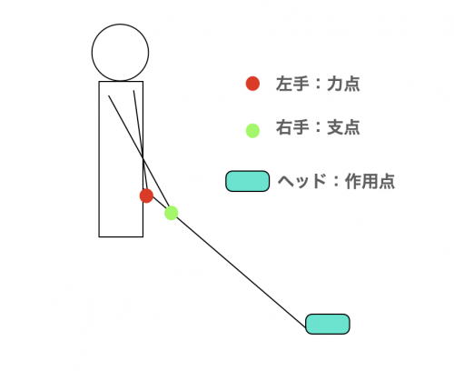 プロのテイクバックの速さの秘密 ５１７ 大阪で唯一 ゴルフ飛距離アップ専門パーソナルトレーニング